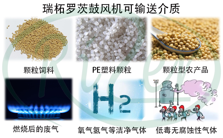 瑞柘羅茨鼓風機工作前需要的調(diào)試
