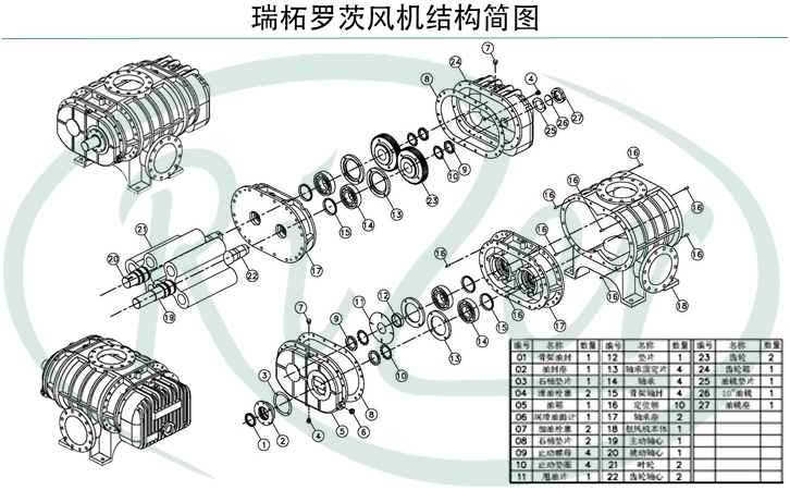 瑞柘羅茨風(fēng)機結(jié)構(gòu)圖 瑞柘羅茨風(fēng)機結(jié)構(gòu)圖