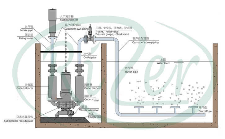 瑞柘沉水式羅茨鼓風機安裝原理圖