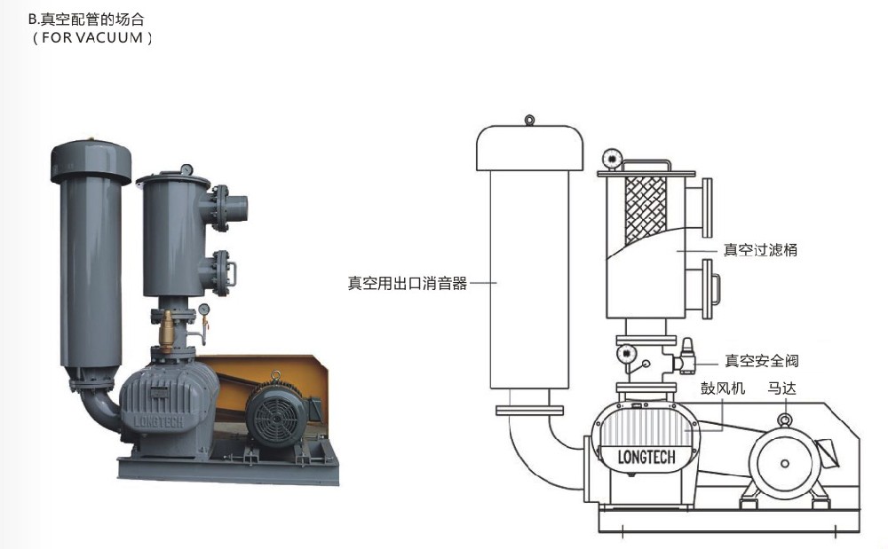羅茨風機濾網(wǎng)