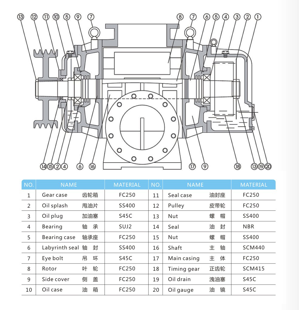 羅茨鼓風(fēng)機(jī)結(jié)構(gòu)拆解圖