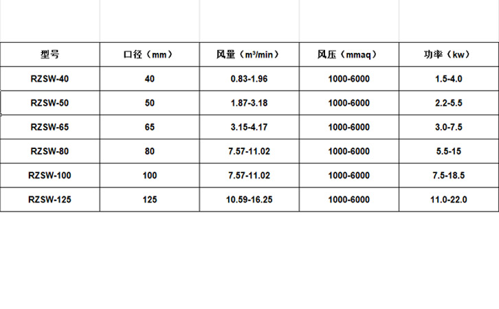 1644653266181230.jpg 沉水風(fēng)機(jī)參數(shù)表.jpg