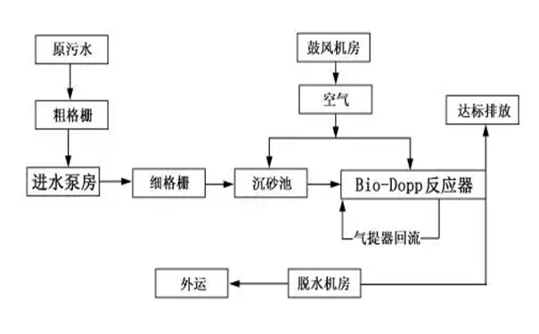 微生物能處理廢水的原理是什么