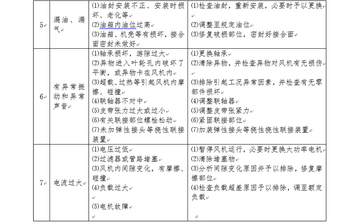 風機的常見故障及維修