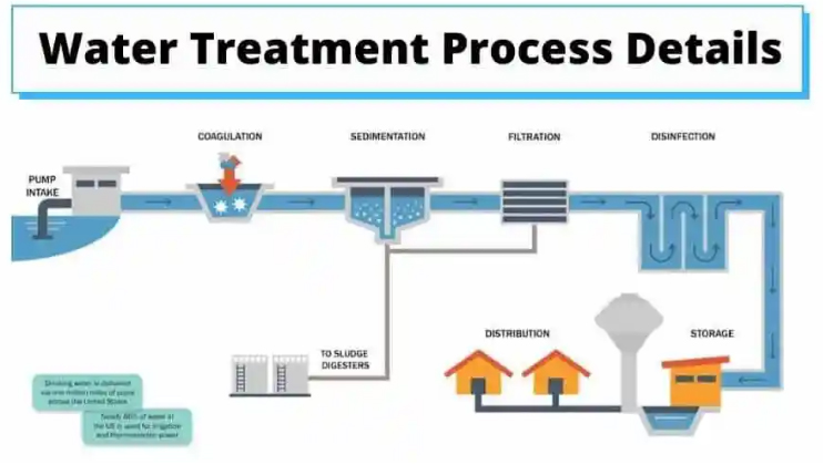 水處理工藝步驟 水處理工藝步驟