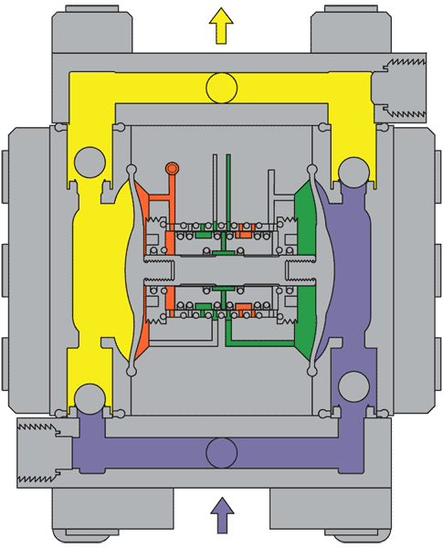 氣動隔膜泵工作原理圖 氣動隔膜泵工作原理圖