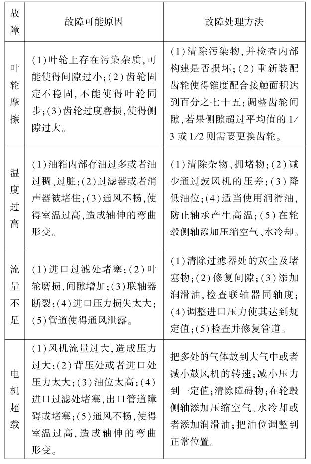 羅茨風(fēng)機(jī)維修常見故障對(duì)照解決表 羅茨風(fēng)機(jī)維修常見故障對(duì)照解決表